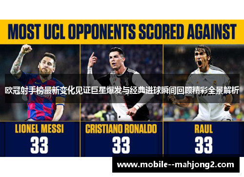 欧冠射手榜最新变化见证巨星爆发与经典进球瞬间回顾精彩全景解析