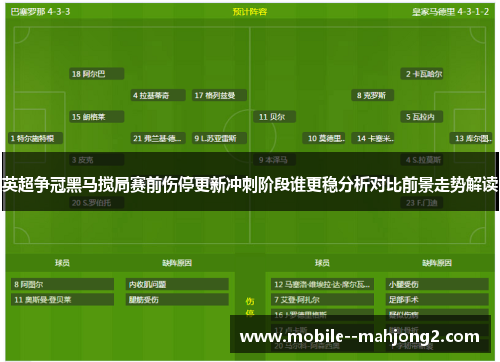英超争冠黑马搅局赛前伤停更新冲刺阶段谁更稳分析对比前景走势解读 英超争冠黑马搅局赛前伤停更新冲刺阶段谁更稳分析对比前景走势解读