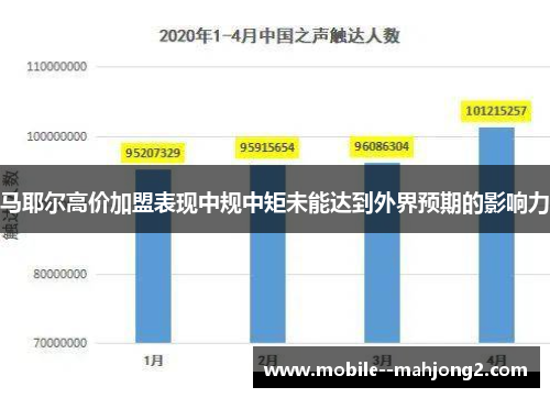 马耶尔高价加盟表现中规中矩未能达到外界预期的影响力