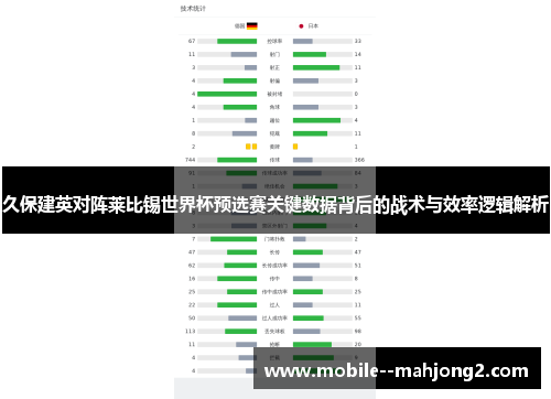 久保建英对阵莱比锡世界杯预选赛关键数据背后的战术与效率逻辑解析