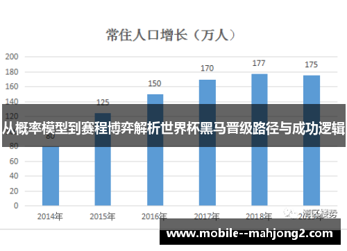 从概率模型到赛程博弈解析世界杯黑马晋级路径与成功逻辑